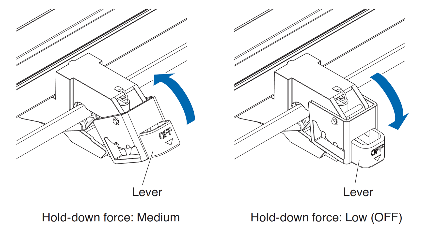 Graphtec CE8000 Pushrollers Diagram