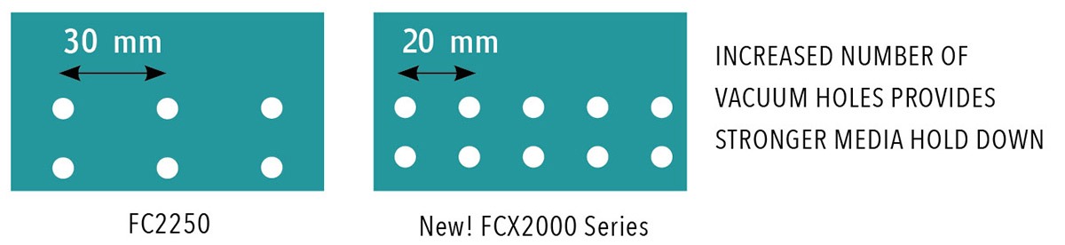Graphtec FCX2000 Media Hold Down 2
