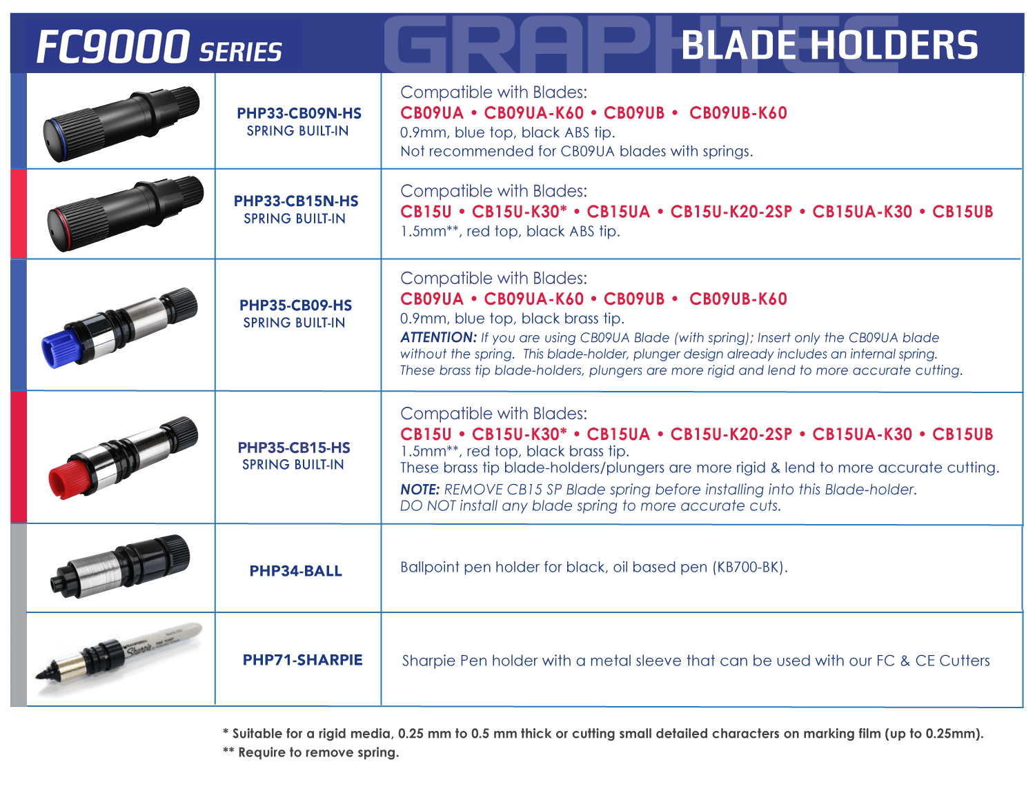 Graphtec FC9000 Blade Holders
