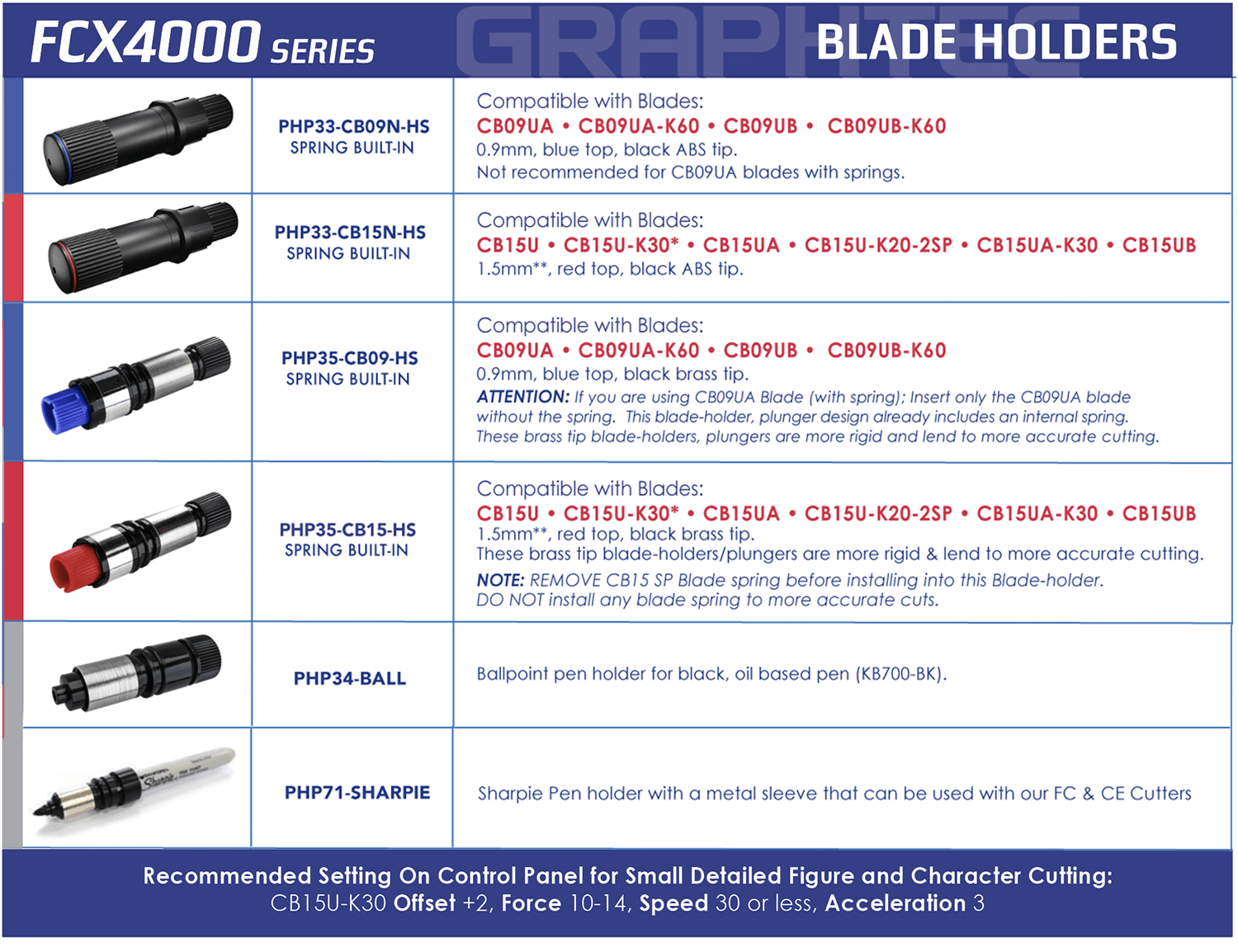 Graphtec FCX4000 blade holder