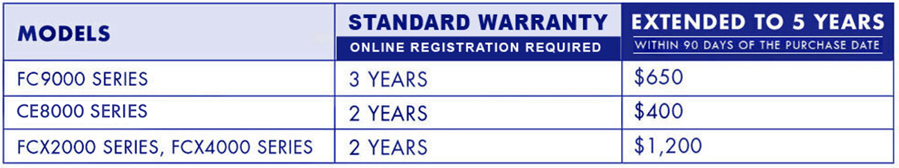 Graphtec Warranty chart