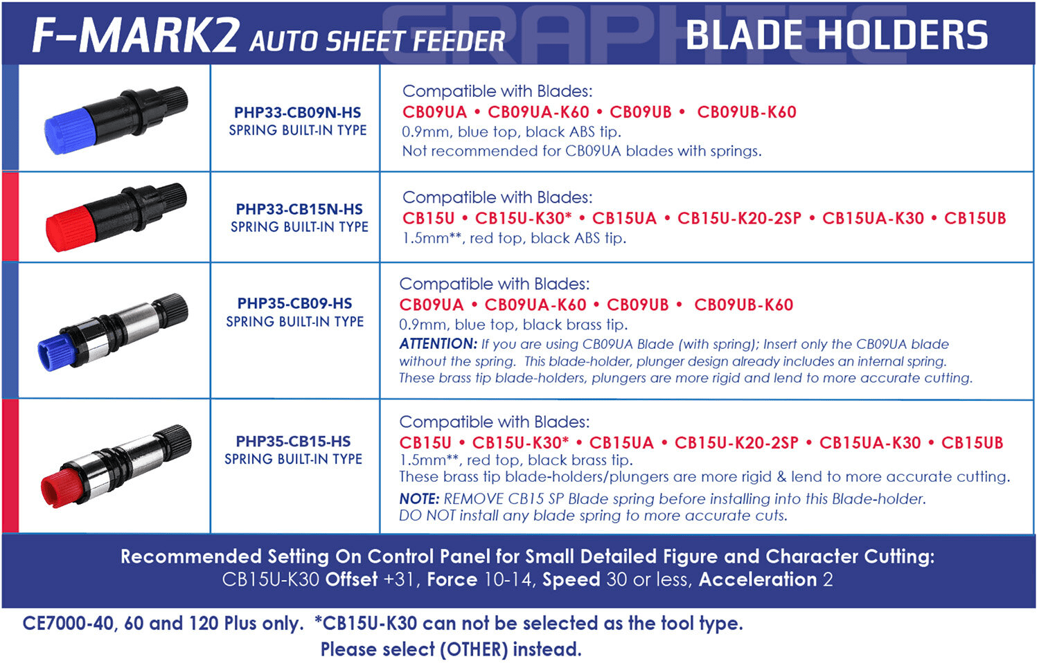Graphtec F-Mark2 blade holder
